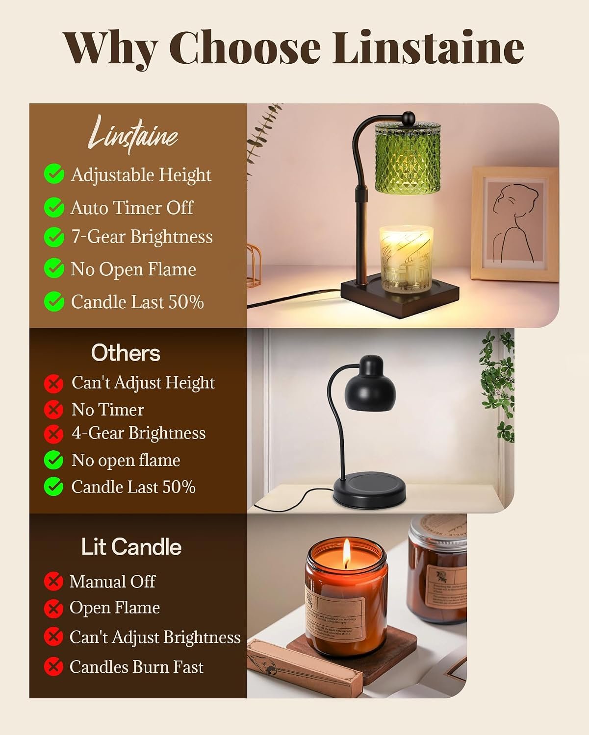 Linstaine Candle Warmer Lamp with Timer Dimmer Adjustable Height, Birthday Gifts for Women, House Warming New Home Decor Gifts for Mom, Electric Wax Warmer for Jar Candles, Green - Image 7