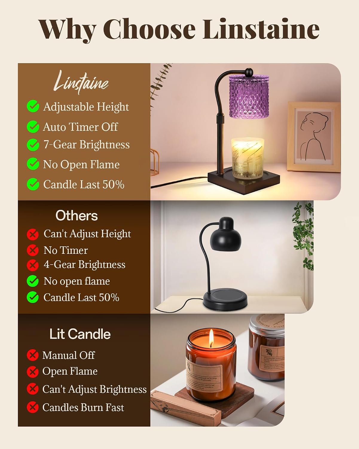 Linstaine Candle Warmer Lamp with Timer Dimmer Adjustable Height, White Elephant Gifts for Women, House Warming New Home Decor Gifts for Mom, Electric Wax Warmer for Jar Candles, Purple - Image 7