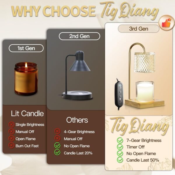 2 Pack Candle Warmer Lamp with Timer & Dimmer, Perfect Housewarming & Birthday Gifts for Women and Mom, Stylish Home Decor for Scented Wax & Jar Candles, Elegant Amber Glass Design